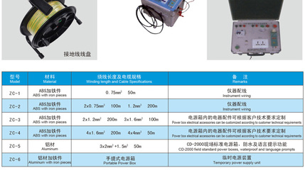 多用途绕线盘及电源箱-江阴市中测电气提供多用途绕线盘及电源箱的相关介绍、产品、服务、图片、价格电力电子元器件、电力电子元器件、电力专用测试线、电工器材、其他电气机械及器材、金属工具箱的制造、